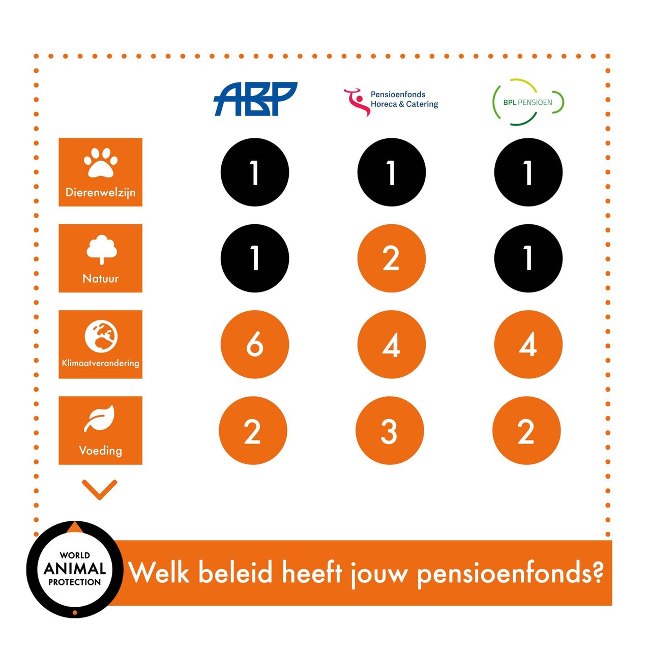 Ranking_pensioen_Eerlijke_Pensioenwijzer